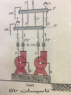 راهنمای خرید پمپ سیرکولاتور در تاسیسات 510