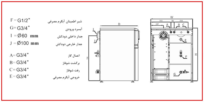 نحوه نصب پکیج زمینی ایران رادیاتور مدل Z36FF