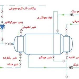 مشخصات فنی کامل منبع دوجداره 400 لیتری 2-4