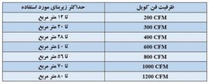 فن کوئل آکس