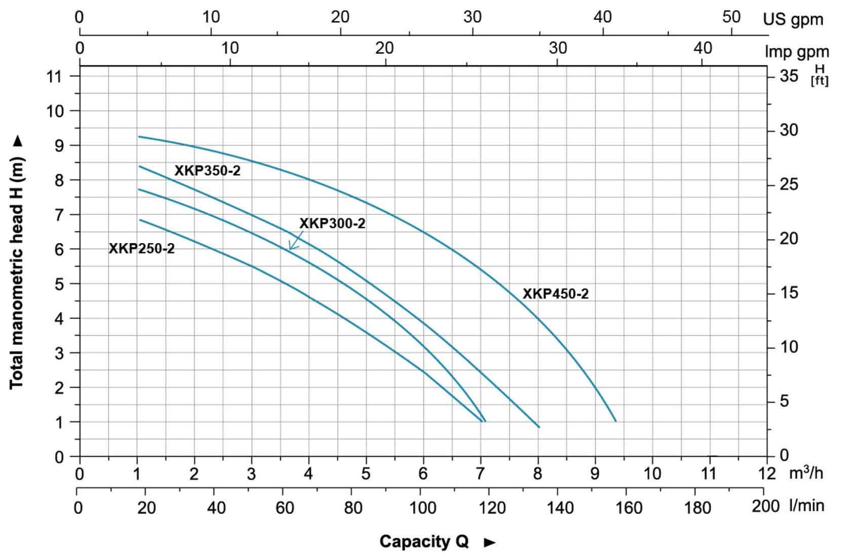 پمپ تصفیه استخر لئو سری XKP